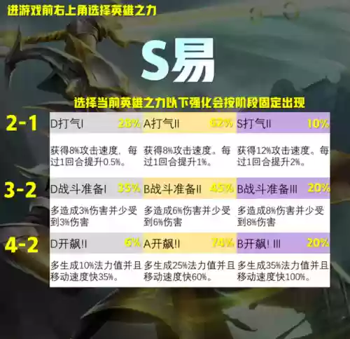 联盟剑姬阵容搭配(lol下棋攻略阵容推荐)插图4
