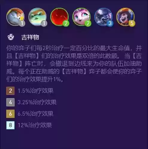 吉祥物最强阵容搭配(周一到周四的麒麟阵容)插图1