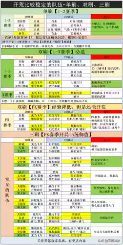 刘备开荒阵容搭配攻略(三国志战略版刘备开荒)插图1