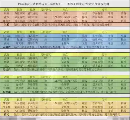 巅峰刘备关羽阵容搭配(关羽张飞最强阵容搭配)插图1