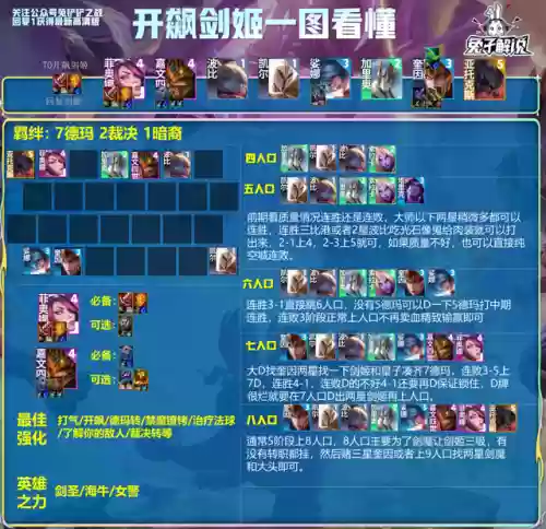 联盟剑姬阵容搭配(lol下棋攻略阵容推荐)插图2
