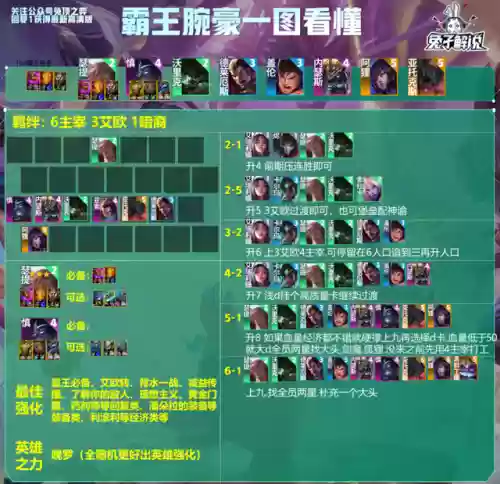 万豪搭配阵容推荐(万豪白金卡怎么获得)插图2