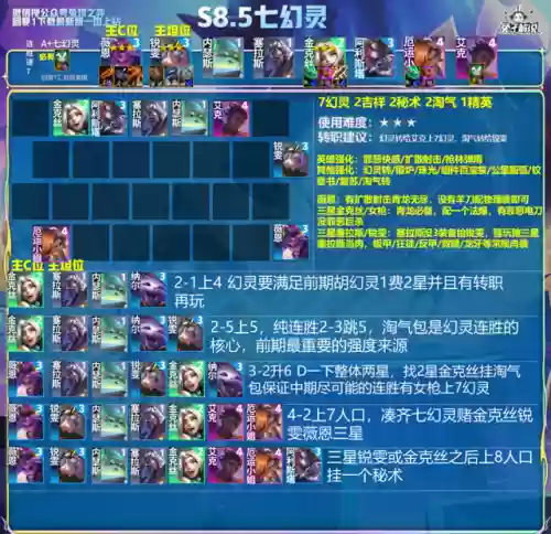 国服全部阵容搭配(新版本最强阵容)插图11
