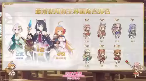 公主连结新手阵容搭配(公主连结萌新必练角色)插图3