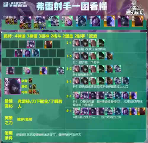 全法师阵容怎么搭配(云顶之弈最新法师阵容)插图10