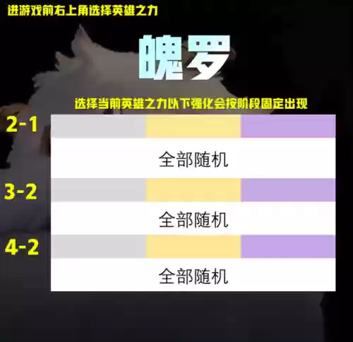 前期虚空阵容装备搭配(虚空意志试炼挑战阵容)插图8