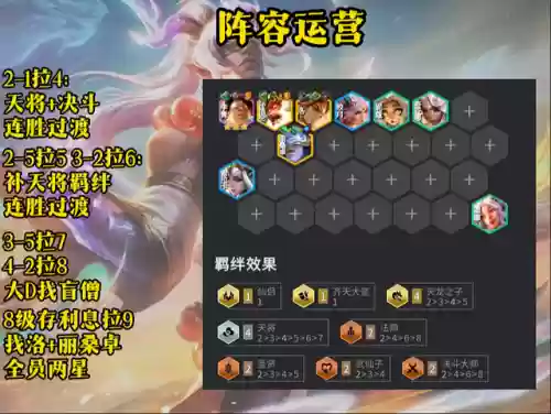 李青法师阵容怎么搭配好(云顶之弈最新法师阵容)插图4