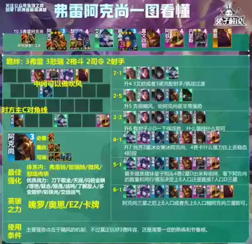 全法师阵容怎么搭配(云顶之弈最新法师阵容)插图2
