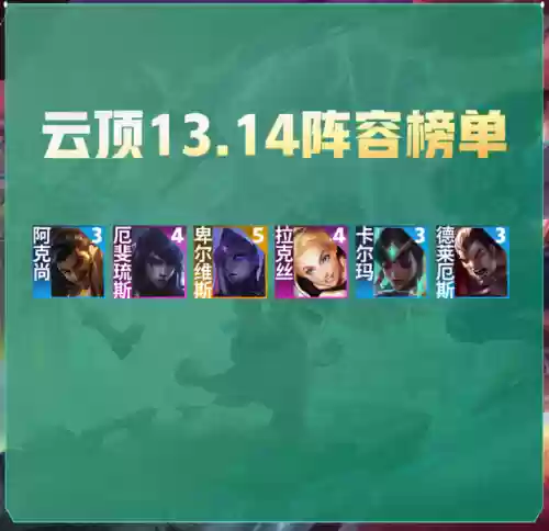 全法师阵容怎么搭配(云顶之弈最新法师阵容)插图1