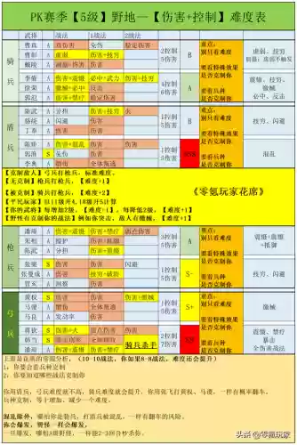 刘备开荒阵容搭配攻略(三国志战略版刘备开荒)插图4