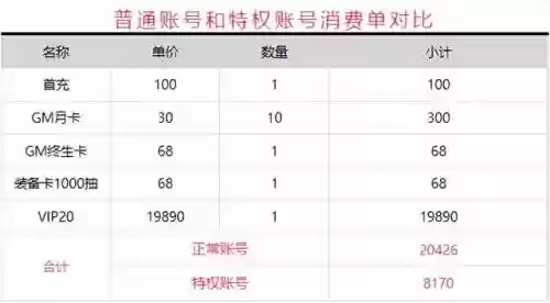 冒险徽章阵容搭配图(永恒徽章最强阵容)插图1