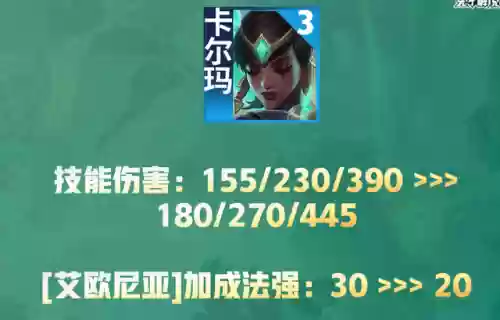 全法师阵容怎么搭配(云顶之弈最新法师阵容)插图6