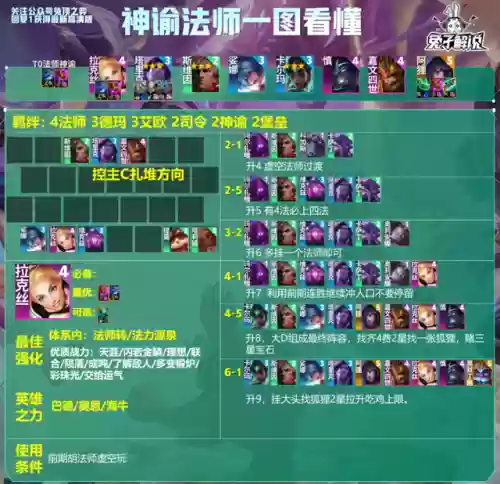 全法师阵容怎么搭配(云顶之弈最新法师阵容)插图5