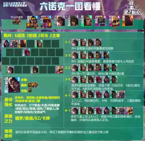 全法师阵容怎么搭配(云顶之弈最新法师阵容)插图14