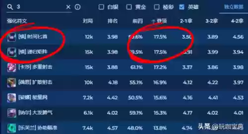 云顶时间匕首阵容搭配(云顶之弈决斗大师阵容装备搭配)插图2