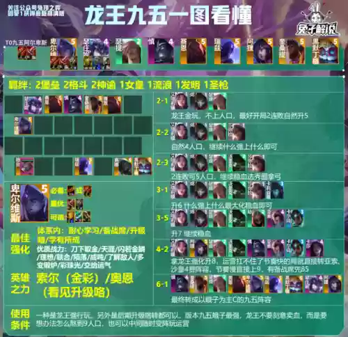 全法师阵容怎么搭配(云顶之弈最新法师阵容)插图12
