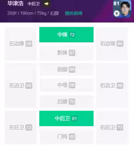 实况怎么搭配阵容最好(实况足球哪个阵型最好)插图7