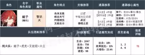 前期火队阵容搭配(最新火烧队阵容)插图5