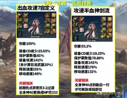 剑魂军团搭配阵容(剑魂平民走什么流派好)插图1
