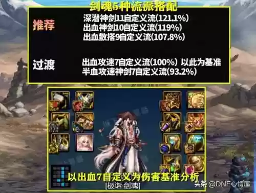 剑魂军团搭配阵容(剑魂平民走什么流派好)插图