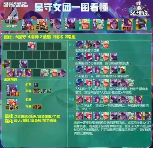 全5星阵容搭配(五排上分最佳阵容)插图2