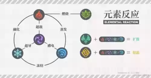 原神所有元素阵容搭配(原神主角阵容搭配推荐)插图