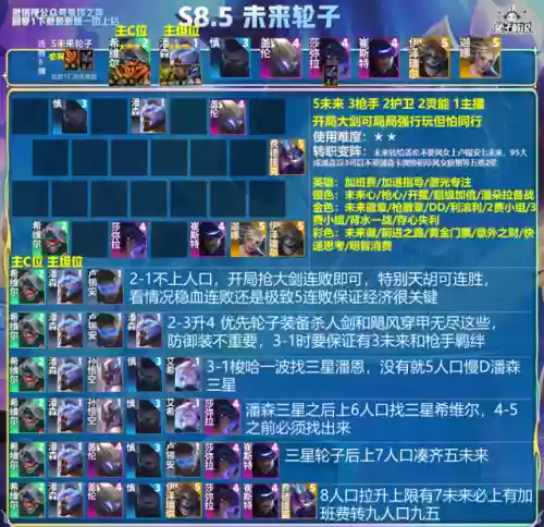 国服全部阵容搭配(新版本最强阵容)插图7
