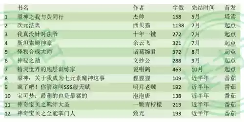 初代黑龙阵容搭配(漆黑的魅影三首恶龙配招)插图4