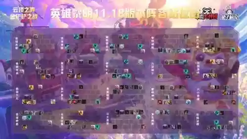 小白刷图阵容搭配(小冰冰平民推图阵容)插图4