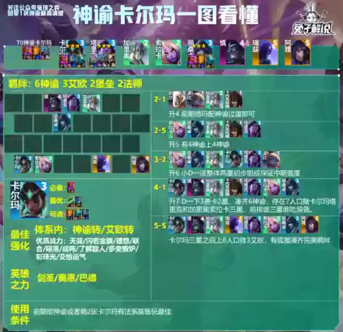 全法师阵容怎么搭配(云顶之弈最新法师阵容)插图8