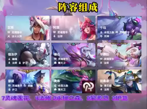 四费卡羁绊阵容搭配(羁绊战场最佳阵容)插图1