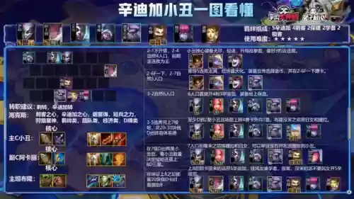 双人玩法保镖阵容搭配(好玩的双人组队游戏)插图4