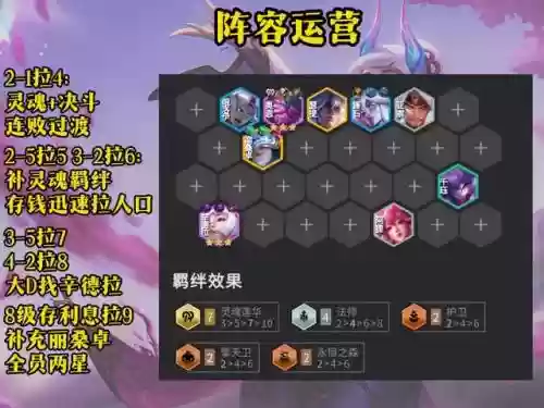 四费卡羁绊阵容搭配(羁绊战场最佳阵容)插图4