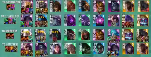 全法师阵容怎么搭配(云顶之弈最新法师阵容)插图18