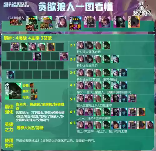 全法师阵容怎么搭配(云顶之弈最新法师阵容)插图17