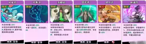 全后期英雄阵容搭配(新版本最强阵容)插图3