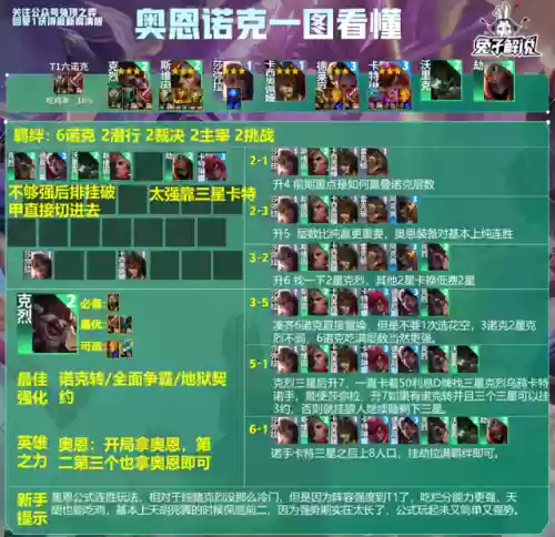 奥恩法师阵容搭配(云顶之弈最新法师阵容)插图3