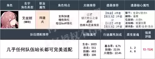 前期火队阵容搭配(最新火烧队阵容)插图2