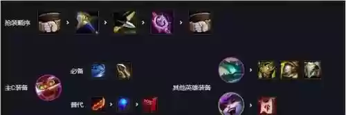 龙神烈焰阵容怎么搭配(魔神契约最佳搭配阵容)插图4