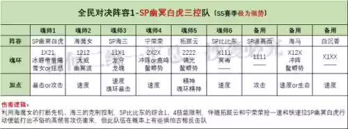 三控悬赏老虎阵容搭配(老虎灯控台)插图3