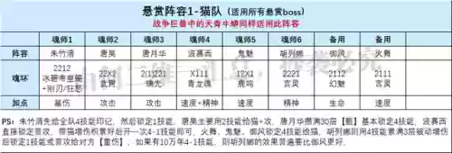 破甲队伍阵容搭配(铁甲风暴平民最佳阵容)插图11
