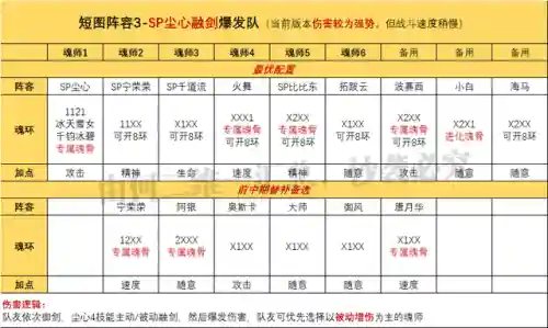 普通尘心怎么搭配阵容最好(尘心魂环搭配最强输出)插图1
