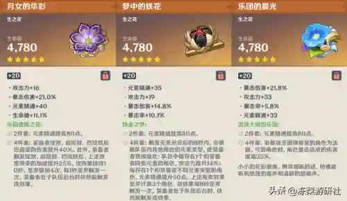 雷电将军1命阵容搭配(打雷电将军用什么阵容)插图12