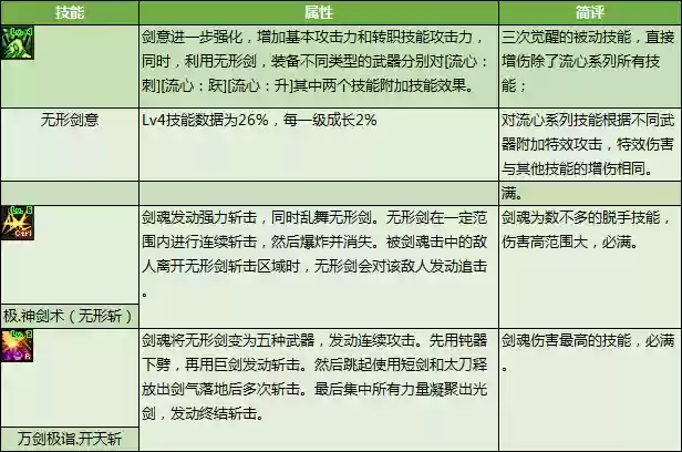 剑魂进阶搭配阵容图片(dnf剑魂最强装备搭配)插图7