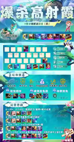 迅捷法师阵容搭配推荐装备(云顶之弈最新法师阵容)插图17