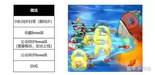 奇点时代怎么搭配阵容装备(奇点时代)插图14