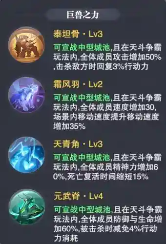 胖子破兽阵容怎么搭配(三国跑跑最强阵容搭配)插图6