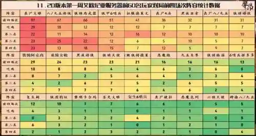 天鼎之翼最新阵容搭配(云顶之弈魔法师阵容)插图7