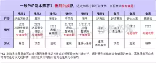 三控悬赏老虎阵容搭配(老虎灯控台)插图4