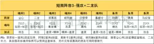 破甲队伍阵容搭配(铁甲风暴平民最佳阵容)插图4